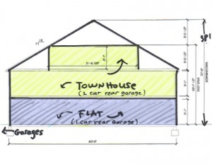 End unit 2-story townhouse (yellow) over one-floor living flat (blue)